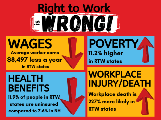 Right to Work facts